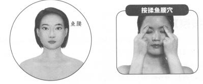 近视按摩部位图解