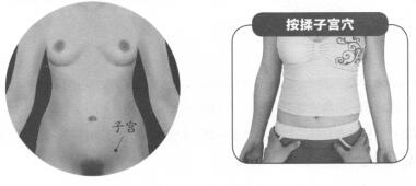 慢性盆腔炎按摩部位图解