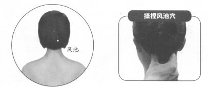 高血压按摩部位图解