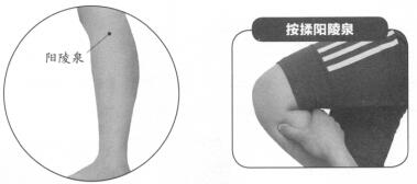 风湿痛按摩部位图解