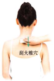 咳嗽刮痧部位图解