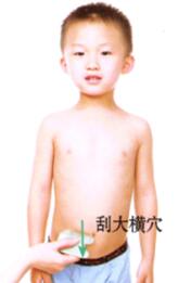 小儿便秘刮痧部位图解