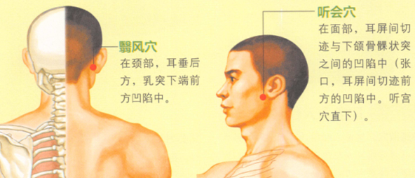 耳鸣-耳聋艾灸哪个部位图解