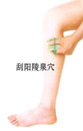 胁痛刮痧部位图解