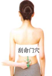 下肢酸痛刮痧部位图解