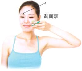 面色青暗刮痧部位图解