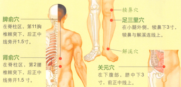 眩晕艾灸哪个部位图解