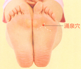 手脚冰冷艾灸哪个部位图解