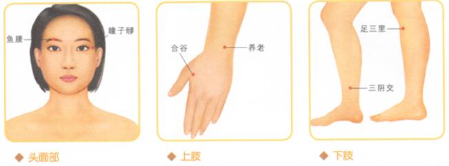 眼袋按摩部位图解