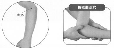 风湿痛按摩部位图解