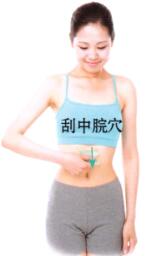 感冒刮痧部位图解