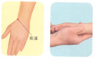 腕关节扭伤按摩部位图解