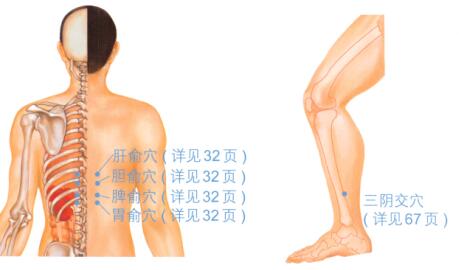 十二指肠溃疡按摩部位图解