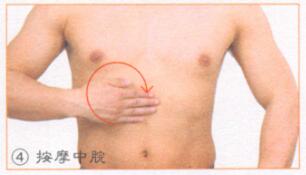 改善消化不良按摩部位图解