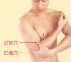 肘关节痛艾灸哪个部位图解