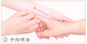 防衰健脑按摩部位图解