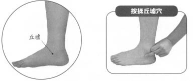 足跟痛按摩部位图解