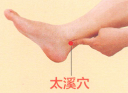 老年痴呆症艾灸哪个部位图解