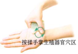 痛经刮痧部位图解