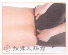 脑卒中按摩部位图解