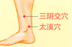 不育症艾灸哪个部位图解