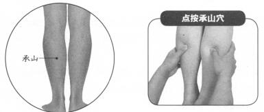 急性腰扭伤按摩部位图解