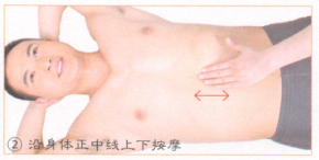 慢性胃炎按摩部位图解