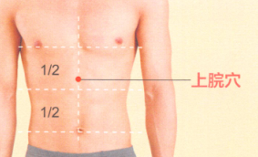 呕吐艾灸哪个部位图解