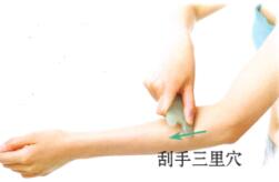 痔疮刮痧部位图解