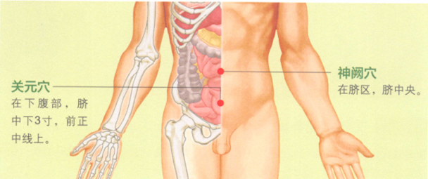 感冒艾灸哪个部位图解