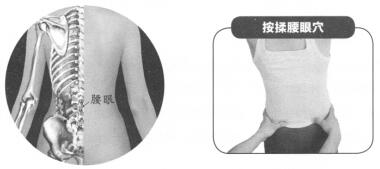 急性腰扭伤按摩部位图解