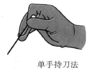 小针刀的持刀方法