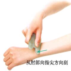 头痛刮痧部位图解