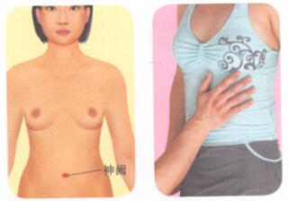 肾虚早衰按摩部位图解