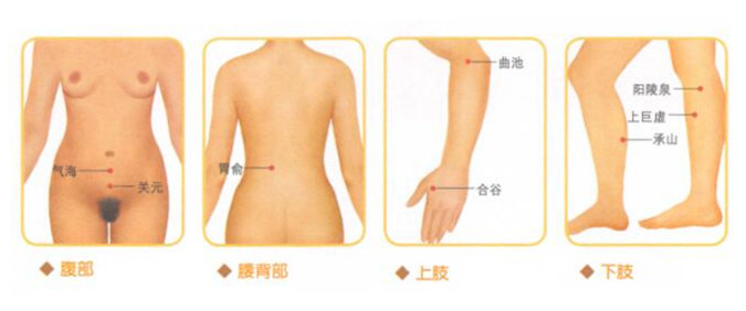 便秘按摩部位图解