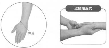 腕关节扭伤按摩部位图解