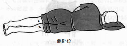 磁圆梅针的术前准备