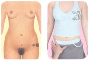 经前紧张综合征按摩部位图解