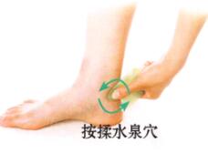 泌尿系感染刮痧部位图解