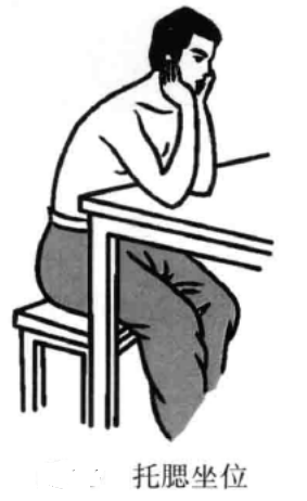 小针刀体位选择