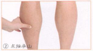 下肢酸沉按摩部位图解