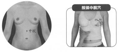 产后缺乳按摩部位图解