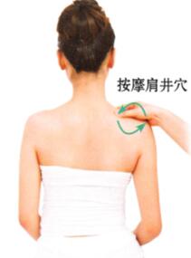 高血压刮痧部位图解