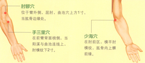 肘关节痛艾灸哪个部位图解
