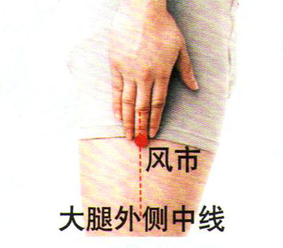 图解常用取穴定位4法