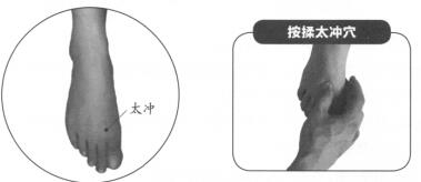 性欲亢进按摩部位图解