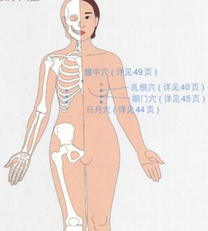 乳腺增生按摩部位图解