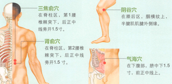 小便不利艾灸哪个部位图解