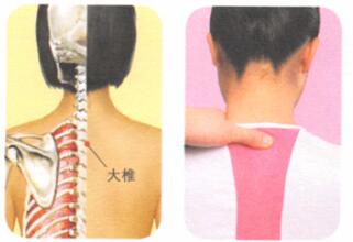 风湿痛按摩部位图解