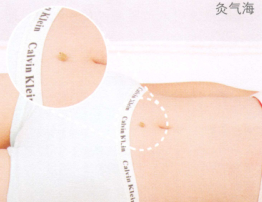 子宫脱垂艾灸哪个部位图解